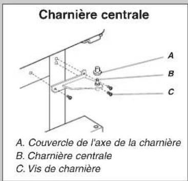 Charnière centrale A. Couvercle de l'axe de la chamière B. Charnière centrale C. Vis de charnière
