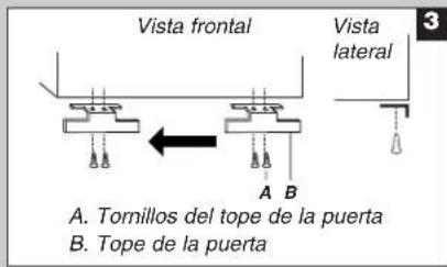 Vista frontal Vista lateral A. Tornillos del tope de la puerta B. Tope de la puerta