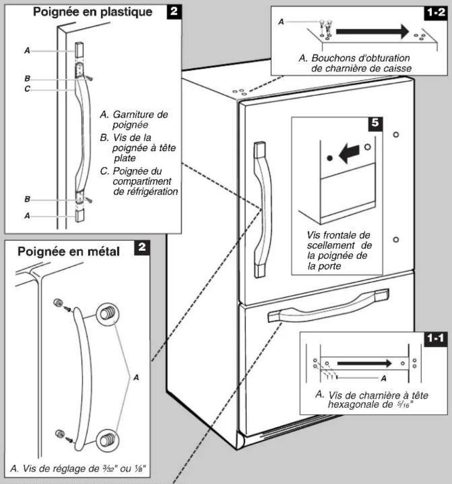 Poignée en plastique A. Garniture de poignée B. Vis de la poignée à tête plate C. Poignée du compartiment de réfrigération Poignée en métal A. Vis de réglage de 3/2" ou 1/8" 1-2 A. Bouchons d'obturation de charnière de caisse 5 Vis frontale de scellement de la poignée de la porte 1-1 A. Vis de charnière à tête hexagonale de 5/16"