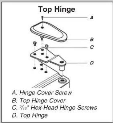 Top Hinge A. B. C. D. A. Hinge Cover Screw B. Top Hinge Cover C. 5/16" Hex-Head Hinge Screws D. Top Hinge