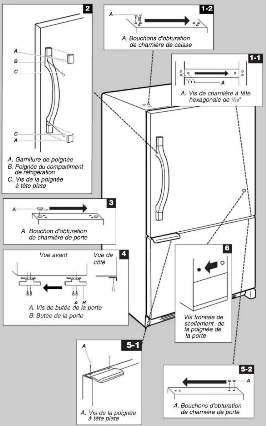 A. Garniture de poignée B. Poignée du compartiment de réfrigération C. Vis de la poignée à tête plate A. Bouchon d'obturation de charnière de porte Vue avant A. Vis de butée de la porte B. Butée de la porte A. Vis de la poignée à tête plate 1-2 A. Bouchons d'obturation de charnière de caisse 1-1 A. Vis de charnière à tête hexagonale de 5/16" 6 Vis frontale de scellement de la poignée de la porte 5-1 A. Bouchons d'obturation de charnière de porte 5-2