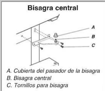 Bisagra central A. Cubierta del pasador de la bisagra B. Bisagra central C. Tornillos para bisagra