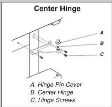 Center Hinge A. Hinge Pin Cover B. Center Hinge C. Hinge Screws