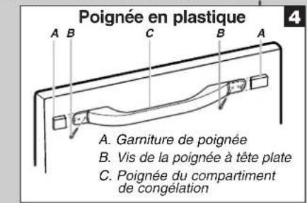 Poignée en plastique A. Garniture de poignée B. Vis de la poignée à tête plate C. Poignée du compartiment de congélation