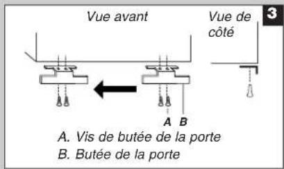 Vue avant Vue de côté A. Vis de butée de la porte B. Butée de la porte