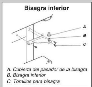 Bisagra inferior A. Cubierta del pasador de la bisagra B. Bisagra inferior C. Tornillos para bisagra