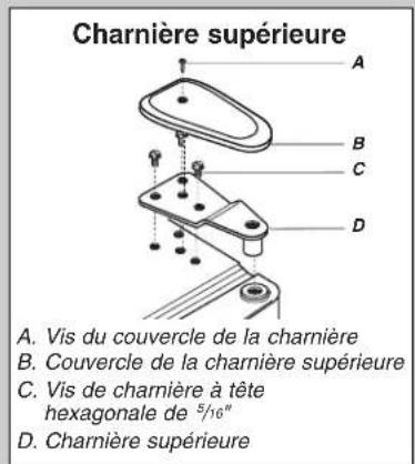 Charnière supérieure A. Vis du couvercle de la charnière B. Couvercle de la charnière supérieure C. Vis de charnière à tête hexagonale de 5/16" D. Charnière supérieure