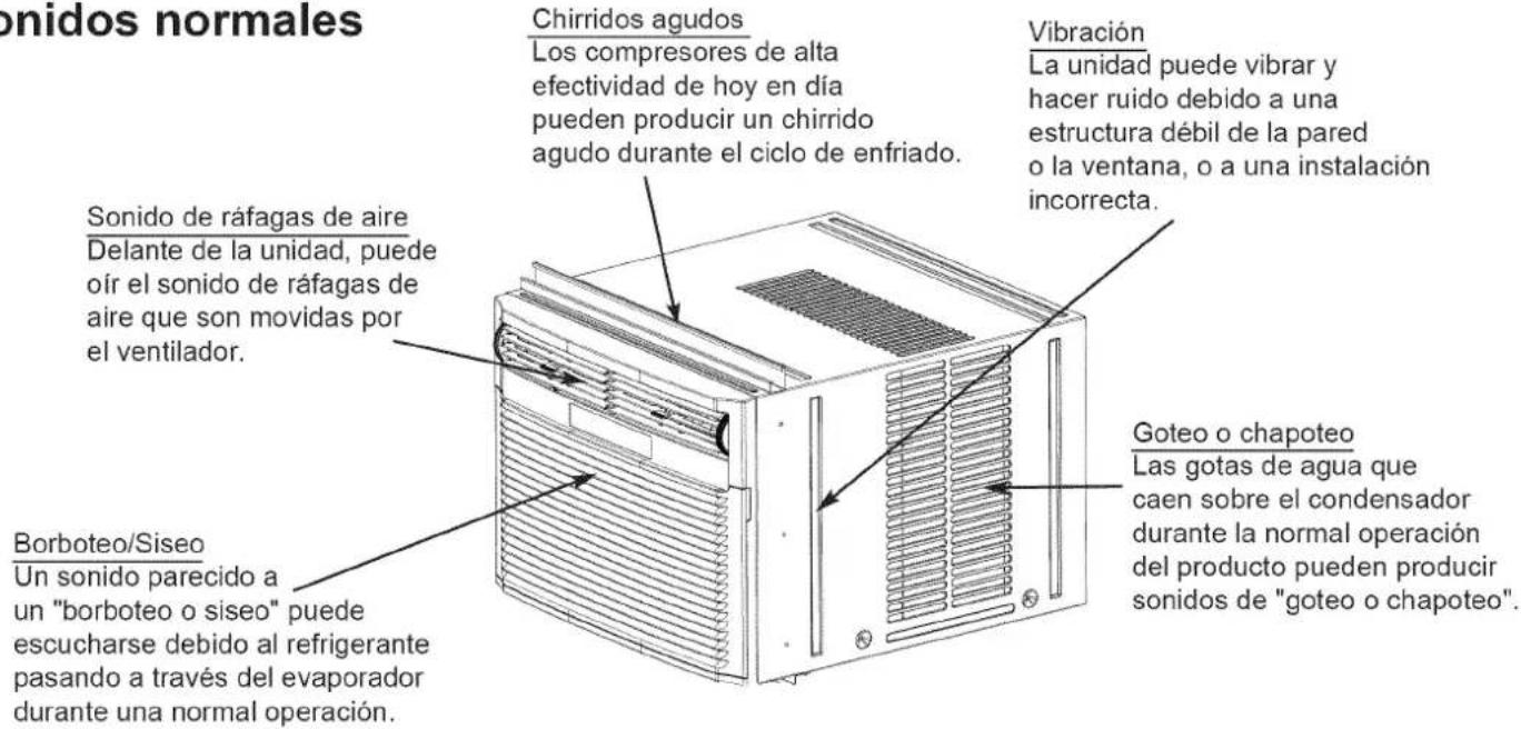 onidos normales Chirridos agudos Los compresores de alta efectividad de hoy en día pueden producir un chirrido agudo durante el ciclo de enfriado. Vibración La unidad puede vibrar y hacer ruido debido a una estructura débil de la pared o la ventana, o a una instalación incorrecta. Sonido de ráfagas de aire Delante de la unidad, puede oír el sonido de ráfagas de aire que son movidas por el ventilador. Goteo o chapoteo Las gotas de agua que caen sobre el condensador durante la normal operación del producto pueden producir sonidos de "goteo o chapoteo". Borboteo/Siseo Un sonido parecido a un "borboteo o siseo" puede escucharse debido al refrigerante pasando a través del evaporador durante una normal operación.