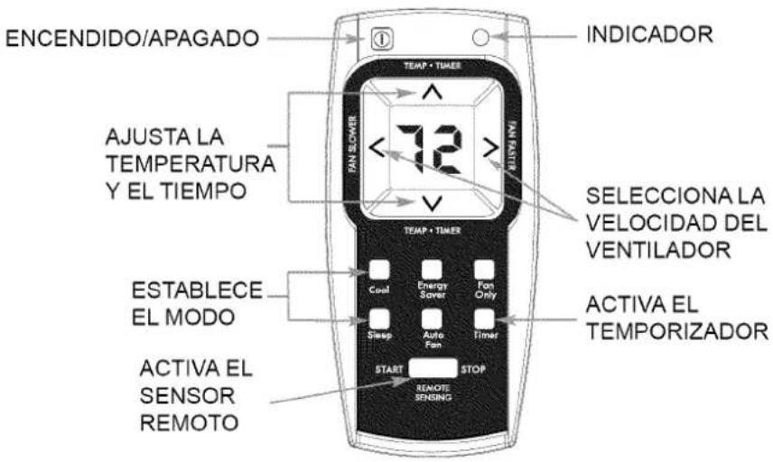 ENCENDIDO/APAGADO INDICADOR AJUSTA LA TEMPERATURA Y EL TIEMPO 72 SELECCIONA LA VELOCIDAD DEL VENTILADOR ACTIVA EL TEMPORIZADOR TEMP • TIMER PAN SLOWER TEMP • TIMER ESTABLECE EL MODO COAL Energy Sower Fan Only Sweep Auto Fan Timer START STOP ACTIVA EL SENSOR REMOTO SEMOTE SENSING