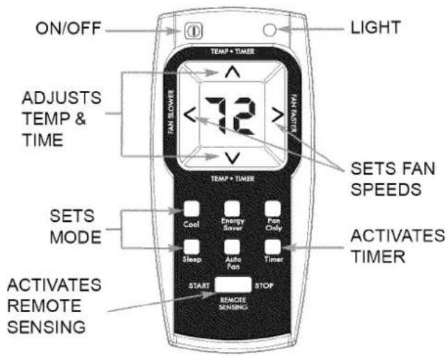 ON/OFF LIGHT ADJUSTS TEMP & TIME TAN SLOWER 72 12 SETS FAN SPEEDS SETS MODE COOL Energy Saver Fan Only Sleep Auto Fan Timer START STOP ACTIVATES REMOTE SENSING ACTIVATES TIMER