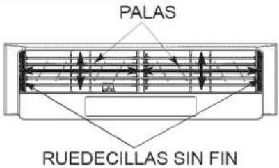 PALAS RUEDECILLAS SIN FIN