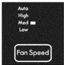 Auto High Med ■ Low Fan Speed