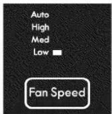 Auto High Med Low Fan Speed
