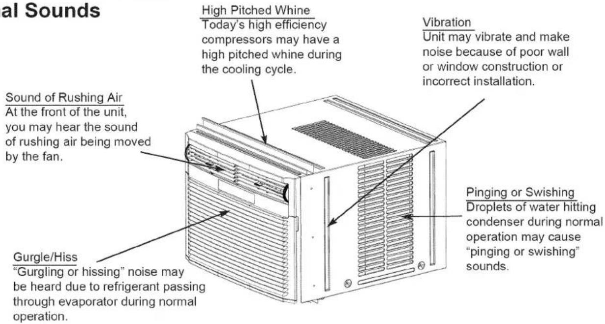 al Sounds High Pitched Whine Today's high efficiency compressors may have a high pitched whine during the cooling cycle. Vibration Unit may vibrate and make noise because of poor wall or window construction or incorrect installation. Sound of Rushing Air At the front of the unit, you may hear the sound of rushing air being moved by the fan. Gurgle/Hiss "Gurgling or hissing" noise may be heard due to refrigerant passing through evaporator during normal operation. Pinging or Swishing Droplets of water hitting condenser during normal operation may cause "pinging or swishing" sounds.
