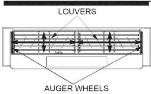 LOUVERS AUGER WHEELS