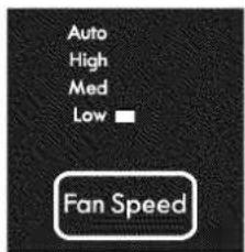 Auto High Med Low Fan Speed