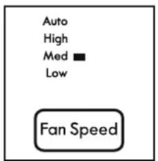 Auto High Med ■ Low Fan Speed
