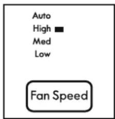 Auto High ■ Med Low Fan Speed