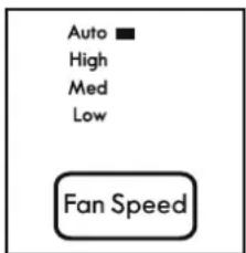 Auto ■ High Med Low Fan Speed