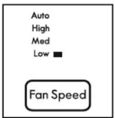 Auto High Med Low ■ Fan Speed