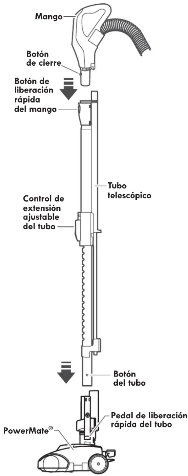 Mango Botón de cierre Botón de liberación rápida del mango Control de extensión ajustable del tubo Tubo telescópico Botón del tubo Pedal de liberación rápida del tubo PowerMate®
