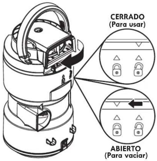 CERRADO (Para usar) ABIERTO (Para vaciar)