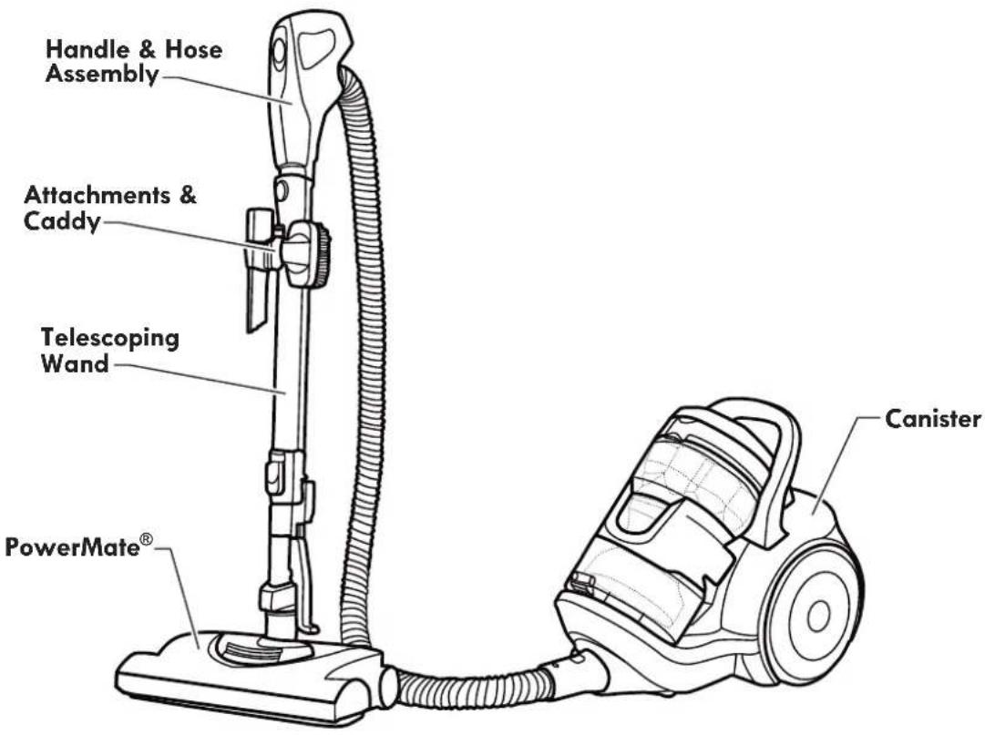Handle & Hose Assembly Attachments & Caddy Telescoping Wand PowerMate® Canister