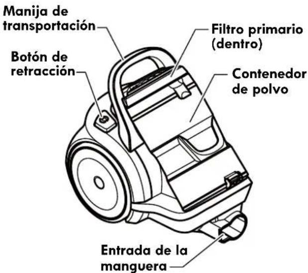 Manija de transportación Botón de retracción Filtro primario (dentro) Contenedor de polvo Entrada de la manguera