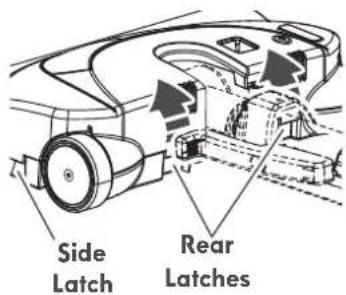 Side Latch Rear Latches