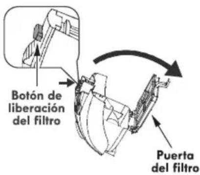 Botón de liberación del filtro Puerta del filtro