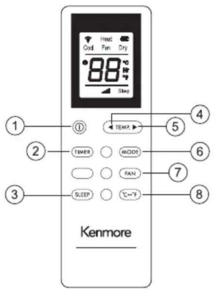 Heat Cool Fan Dry 88 °C Sleep ① ② ③ TEMP. ④ ⑤ ⑥ ⑦ SLEEP °C=°F Kenmore