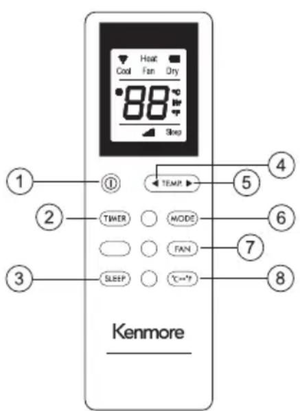 Heat Cool Fan Dry 88°C/45°F Sleep 1 2 3 TEMP 5 6 7 SLEEP C=°F Kenmore
