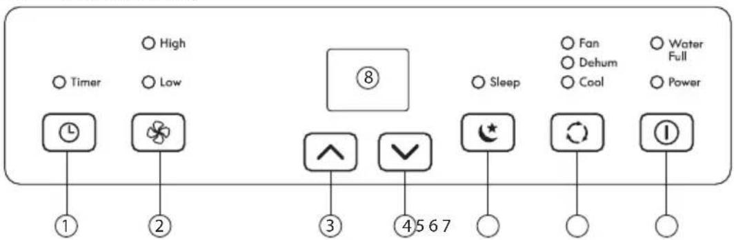 KENMORE 111.77086 - CONFIGURACIÓN DE CONTROL - 1
