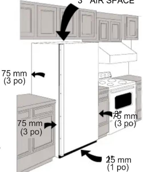 3" AIR SPACE 75 mm (3 po) 75 mm (3 po) 25 mm (1 po)