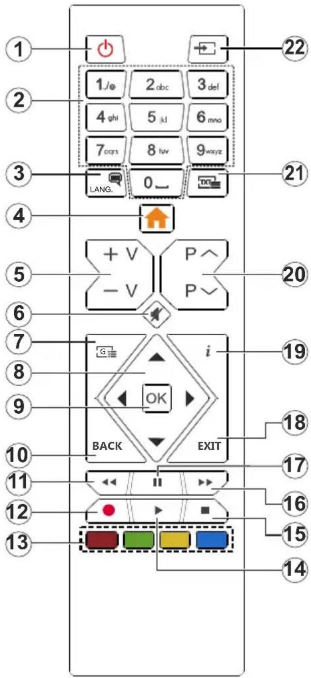 1 2 3 4 5 6 7 8 9 0 1/_ 22 21 20 19 18 17 16 15 14 13 LANG. + V - V P^ P^ i OK BACK EXIT