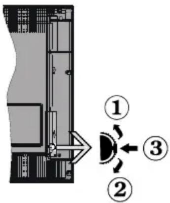 Diagram showing a device interior with labeled components and directional arrows, including numbered parts ①, ②, and ③.