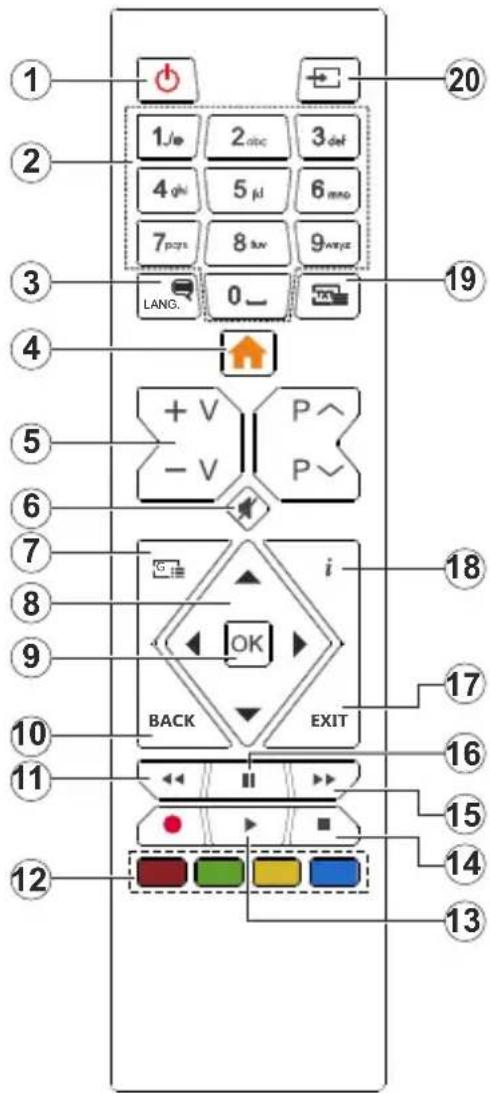 1 2 3 4 5 6 7 8 9 10 11 12 13 14 15 16 17 18 19 20 LANG. + V - V P^ P^ BACK EXIT
