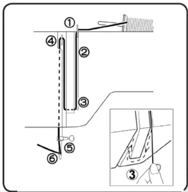 Technical diagram showing a mechanical or fluidic device with numbered components and an inset close-up of the component's tip.