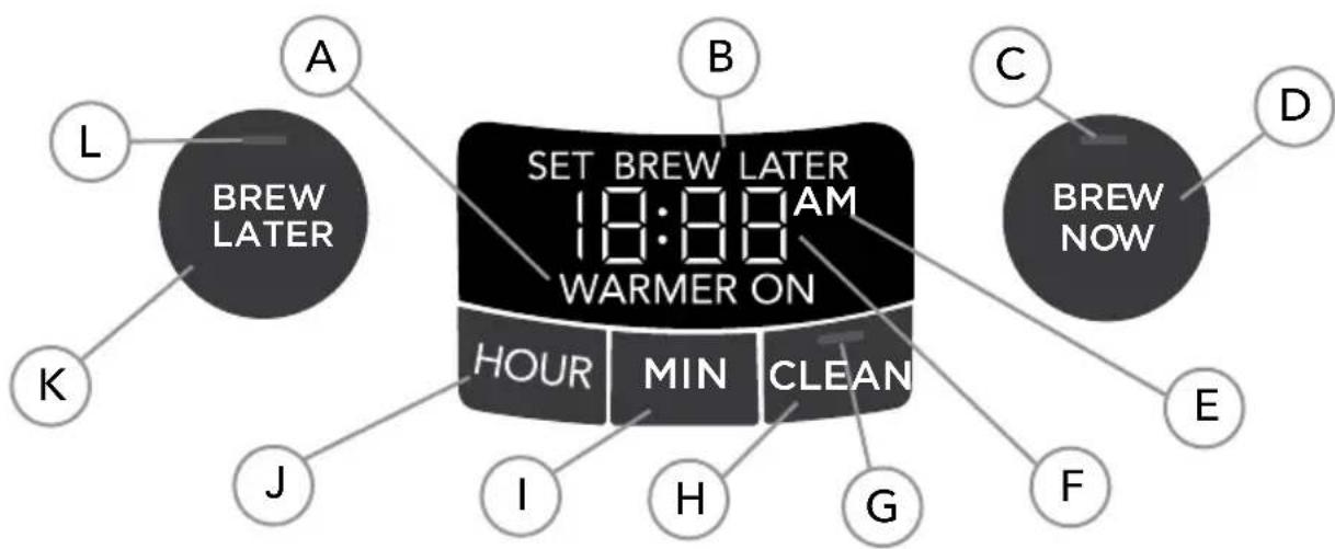 L BREW LATER A B SET BREW LATER 18:00 AM 18:00 WARMER ON C BREW NOW D K J I H G F E
