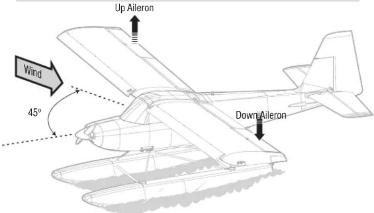 Up Aileron Wind 45° Down Aileron
