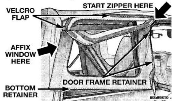 VELCRO FLAP START ZIPPER HERE AFFIX WINDOW HERE BOTTOM RETAINER DOOR FRAME RETAINER 80089810