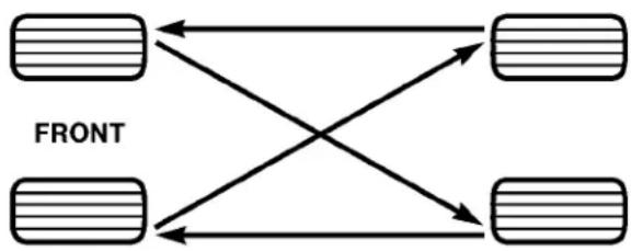 graph TD A["Top Left"] --> B["Top Right"] C["Bottom Left"] --> D["Bottom Right"] E["Bottom Right"] --> F["Bottom Left"] A <--> B C <--> D E <--> F style A fill:#f9f,stroke:#333 style C fill:#f9f,stroke:#333 style E fill:#f9f,stroke:#333