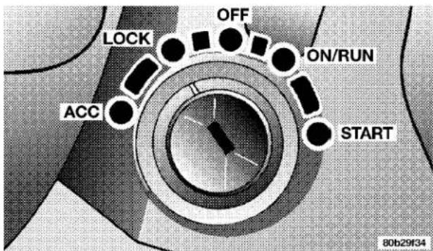 LOCK OFF ON/RUN ACC START 80b29f34