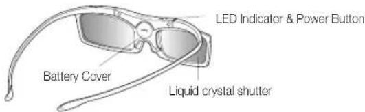 LED Indicator & Power Button Battery Cover Liquid crystal shutter