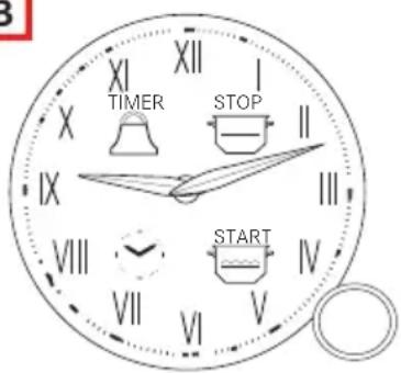 XI TIMER STOP IX VIII VII VI V I II III IV START
