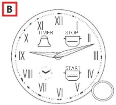 B XIXI XII I TIMER STOP II IX III VIII START IV VII VI