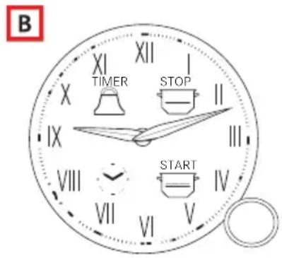 B XIXI XII I TIMER STOP II IX III VIII START IV VII VI V