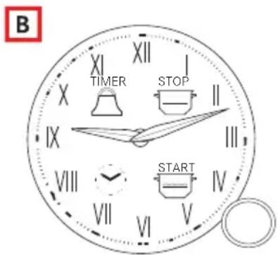 B XIXI XII TIMER STOP II IX VIII VII START IV VI