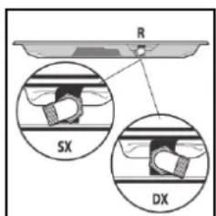 R SX DX