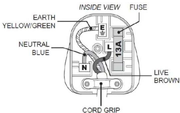 INSIDE VIEW FUSE EARTH YELLOW/GREEN NEUTRAL BLUE 13A L N CORD GRIP LIVE BROWN